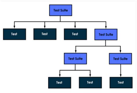 Image result for ATF Operating Structure