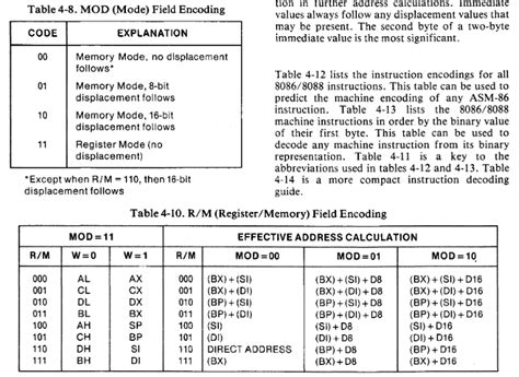 Image result for Mov Opcode