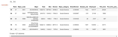 Image result for Filtering Multiple Data Frames in Pandas