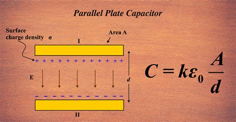 Image result for Parallel Capacitor