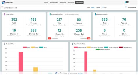 TechnoRishi Visitor Management System Price, Features, Reviews ...