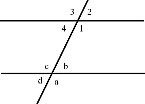 Image result for What Is Transversal Line