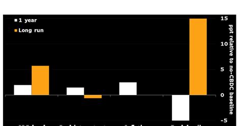 Крипто-спасение? Как CBDC может увеличить ВВП на 6%. Bloomberg — Teletype