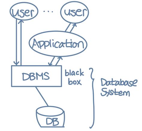 Image result for DB Intro Multilanguage