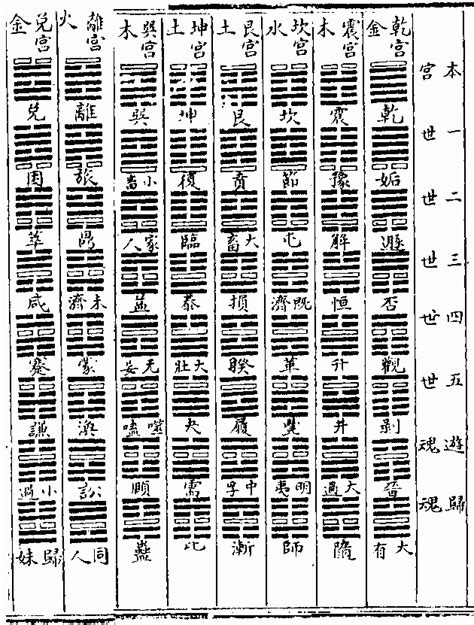 京房易八宮卦表及納甲與帛書周易同類 - 曹盛健香冠柏的如是易經 - udn部落格