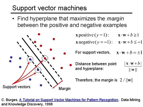 Image result for Support Vector Machine Theory