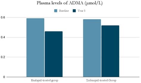 Arterial Hypertension—Oxidative Stress and Inflammation