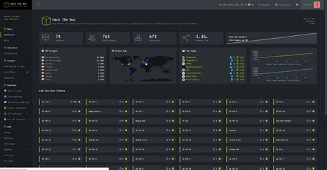 Hack the Box Getting Started 的图像结果