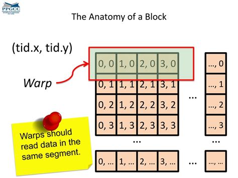 Image result for Memory Optimizations