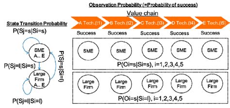 Concept Methodologies Examples 的图像结果