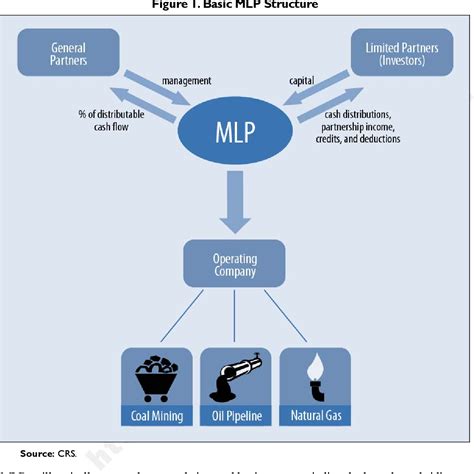 Partnership Limited Company 的图像结果