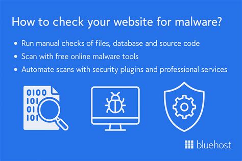 Malware URL Check 的图像结果