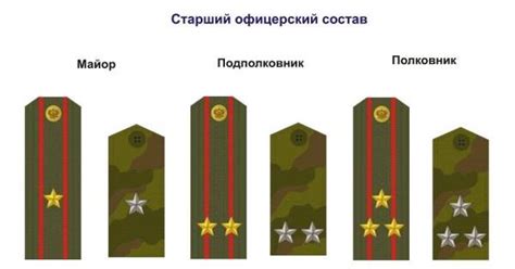 Звезды на погонах, изучаем все офицерские звания в армии России
