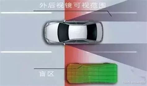 Image result for Addition Function in Module