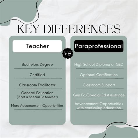 Paraprofessional vs Teacher: Understanding the Difference | Horizon ...
