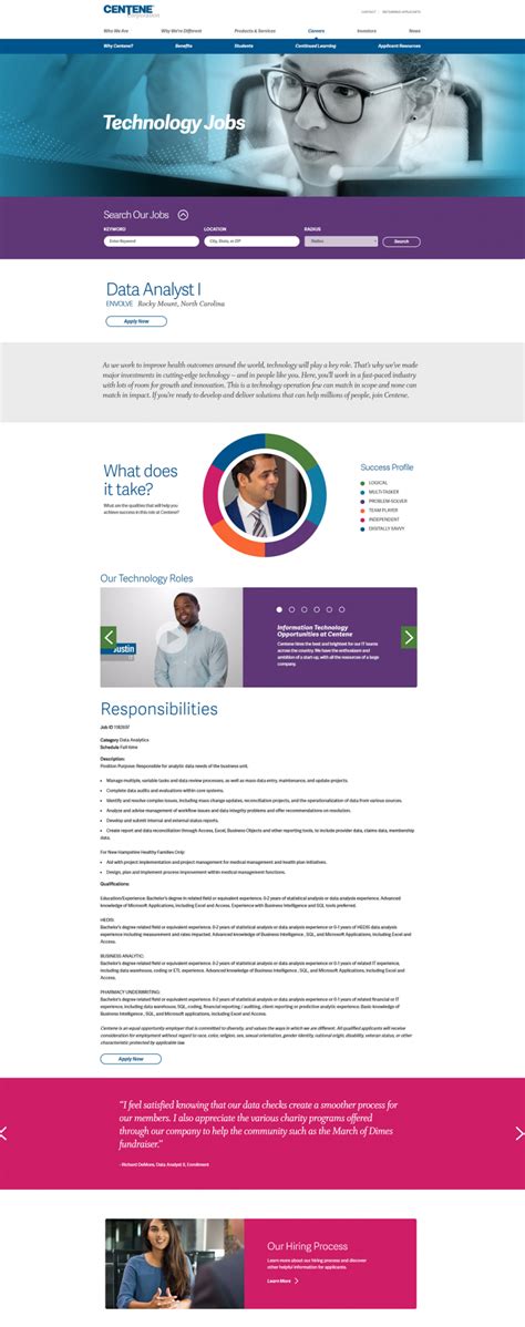 Job Ad Samples 的图像结果