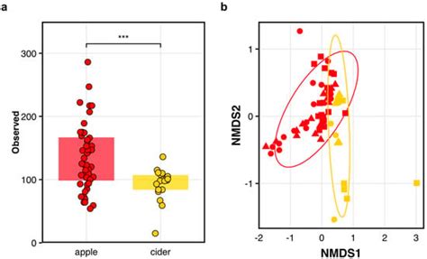 Fermentation | An Open Access Journal from MDPI