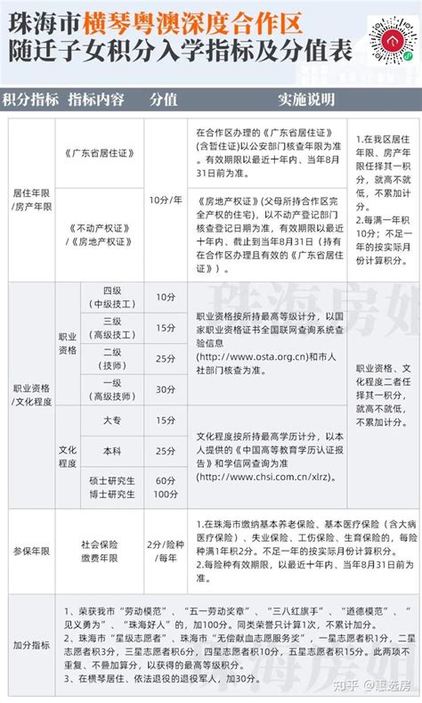 2020年海珠区义务教育积分制入学招生计划表_广东招生网