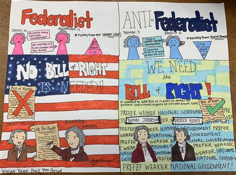 Anti Federalist Posters