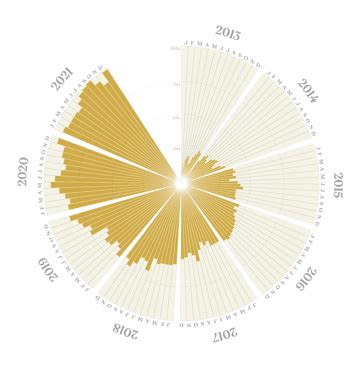 Data Graph 的图像结果