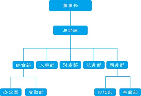 组织架构 _ 南充浩宇劳务派遣有限公司