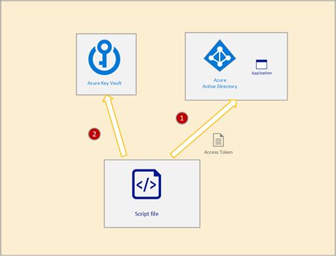 Image result for Encrypt File with Key PowerShell