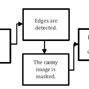 Real-Time Line Detection OpenCV 的图像结果