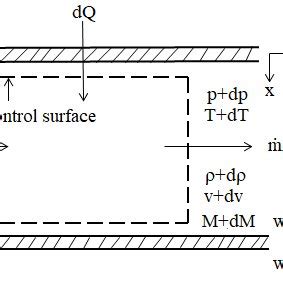 Image result for Machine Control Surface Model Training
