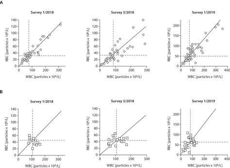 Image result for Modified Youden Chart Bio-Rad Unity