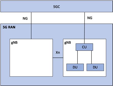 5G Communication 的图像结果
