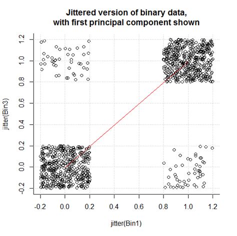 Image result for How to Analyze Binary Data