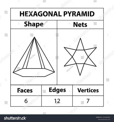 Image result for Algebraic Pyramid Polynumal