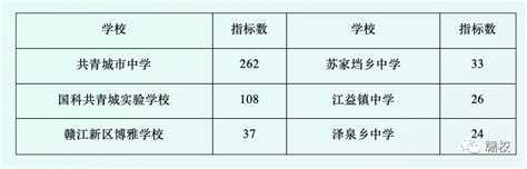 2020年江西九江中考总分多少 - 业百科