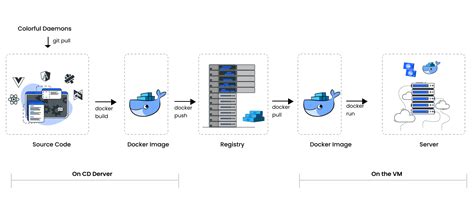 DevOps 的图像结果