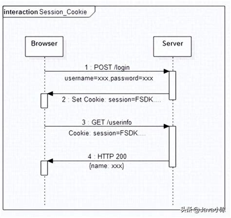 JavaScript Session 的图像结果