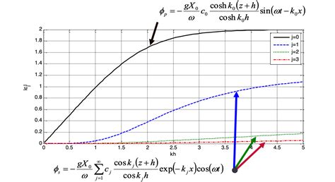 Image result for Wave Tank Testing