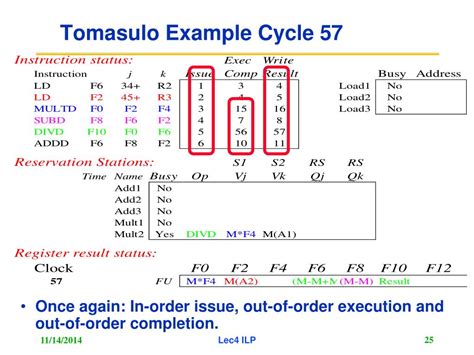Image result for Tomasulo Algorithm Write Result