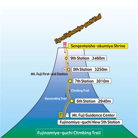 Informasi Lengkap Pendakian Gunung Fuji - Info Wisata di Jepang