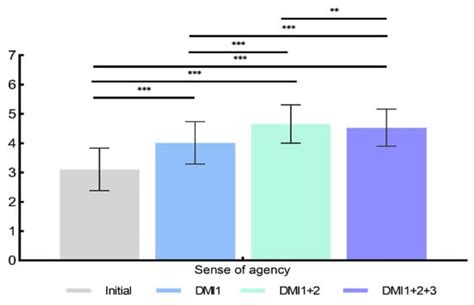 Theories and Applications of Human-Computer Interaction