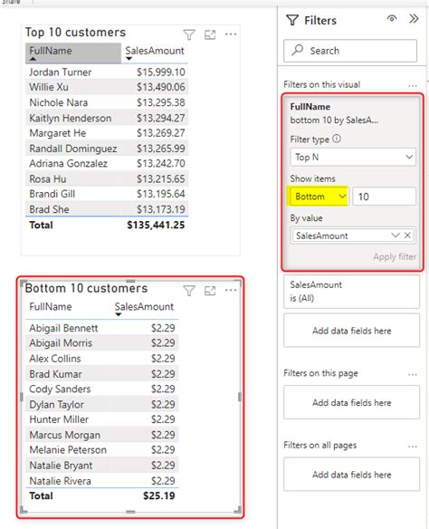 Visual Level Filter Power BI 的图像结果
