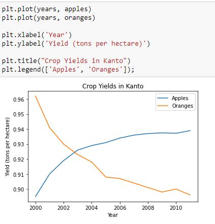 Image result for Data Visualization Posters via Python