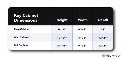 Standard Kitchen Cabinet Sizes and Dimensions