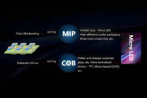 MIP Micro LED 的图像结果