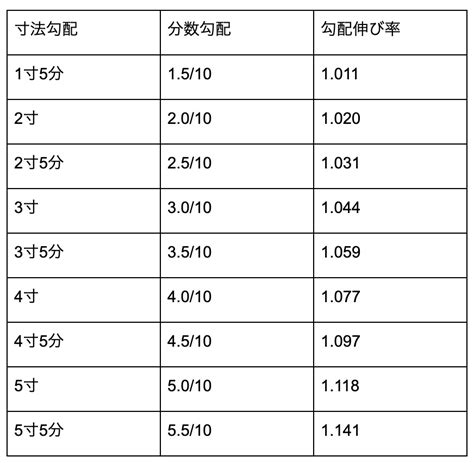 Image result for ResNet Connection Form Deep Residual Network Connection Form