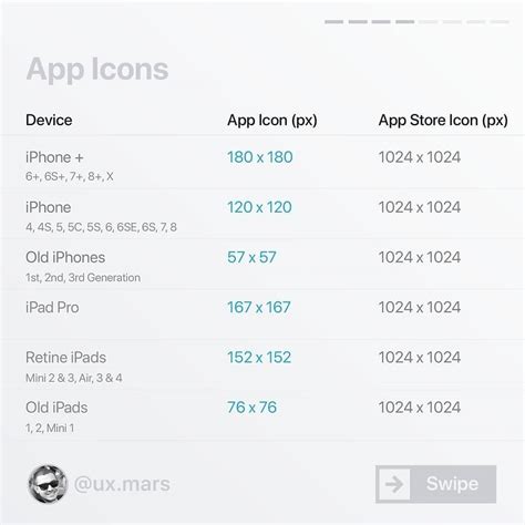 iOS Design Guidelines - UIBundle