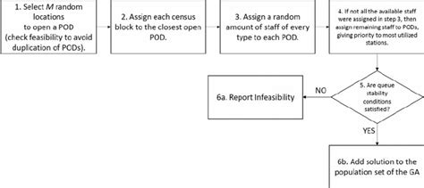 Image result for Greedy Algorithm DNA Sequencing
