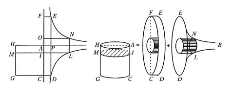 Infinity in Math 的图像结果