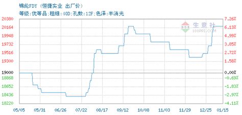 企业文化手册——视觉识别系统