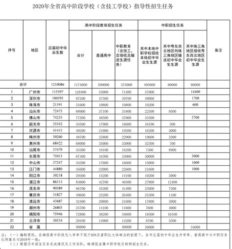 深圳又有9所新公办普通高中已经确定选址、共计432班，21600个公办普高学位 - 知乎