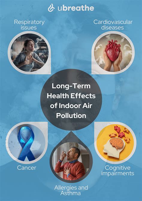 Do You Know How Indoor Air Pollution Impacts Your Health in the Long Term?